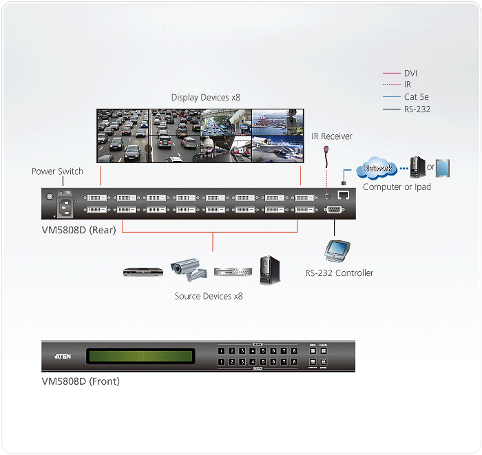 VM5808D Матричные коммутаторы видеосигналов dg org