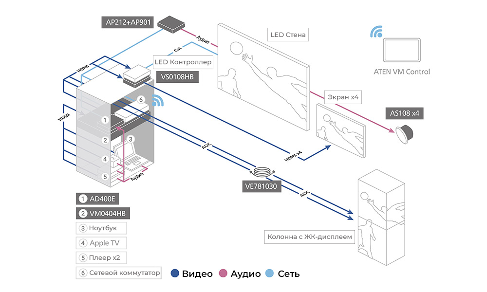 Линейка Pro Audio от ATEN создана для удобного использования, фото-2 | Статья