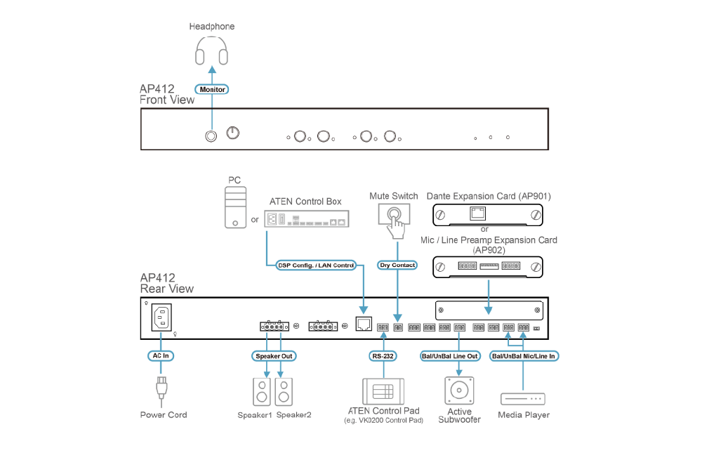 Новый ATEN AP412 — 4‑канальный усилитель 4×120 Вт с DSP, фото-3