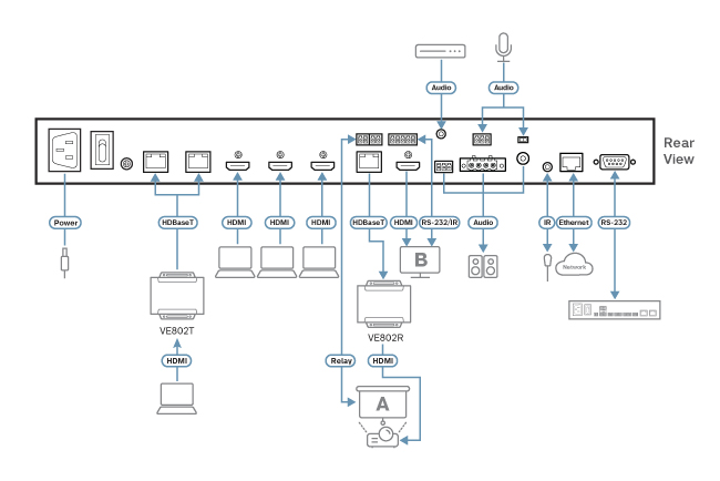 Новый 4K бесшовный матричный презентационный коммутатор с функцией управления от ATEN