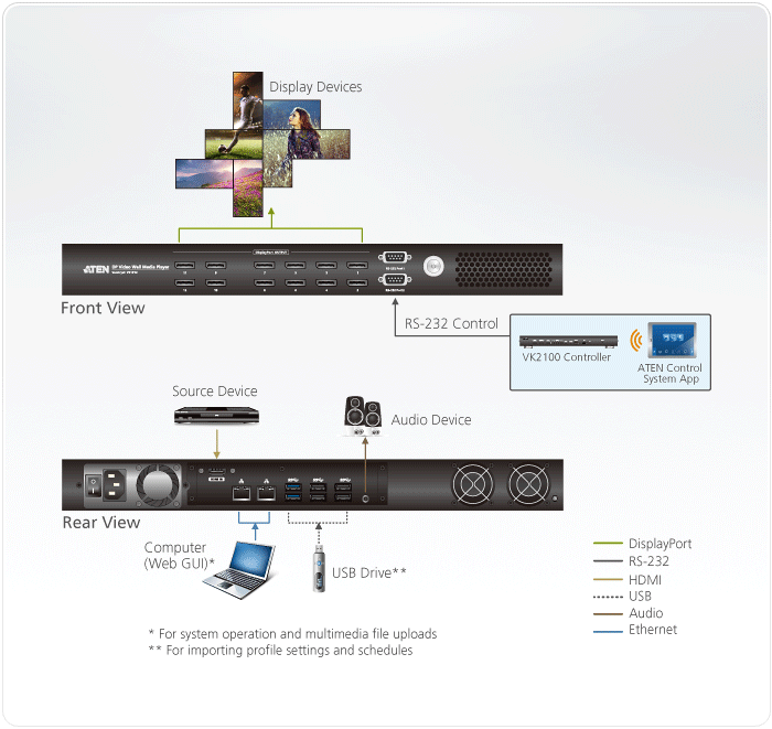 VS1912 Видео-разветвители
