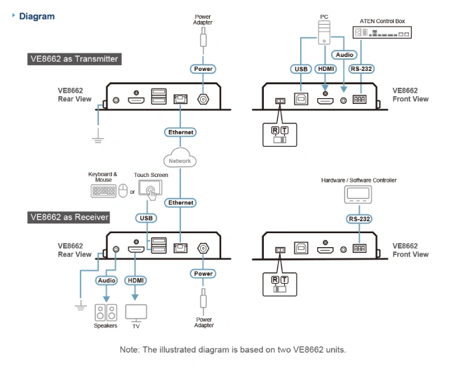 Приемопередатчик ATEN VE8662 выводит коммутацию на новый уровень, фото-3