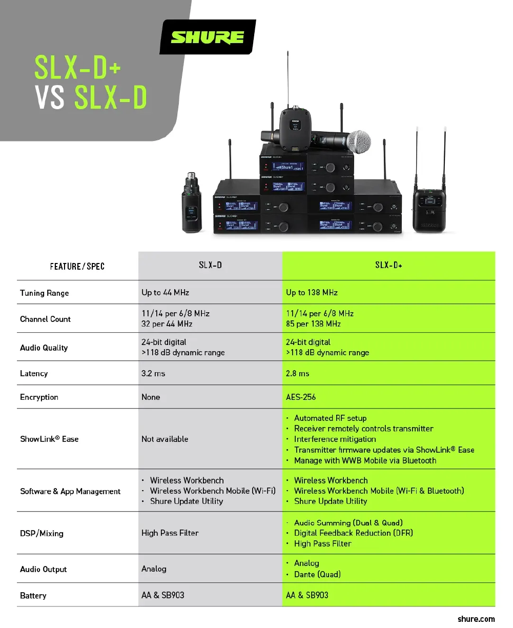 Shure представляет беспроводную микрофонную систему SLX-D+, фото-5