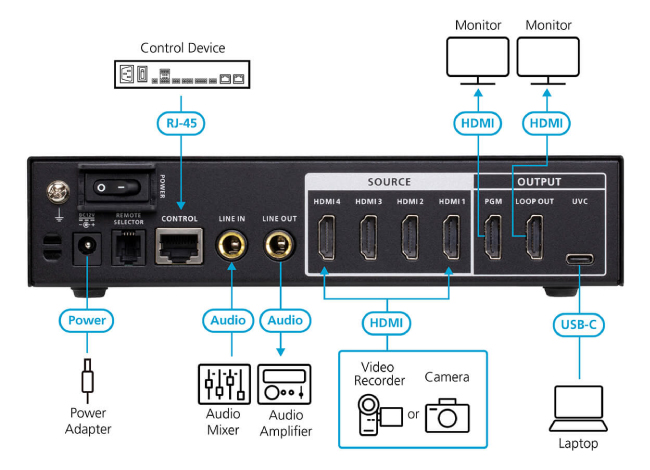 ATEN UC3430: бесподрывный коммутатор и карта видеозахвата в одном устройстве, фото-7