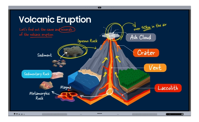 Samsung внедряет новые возможности искусственного интеллекта в интерактивный дисплей, фото-3