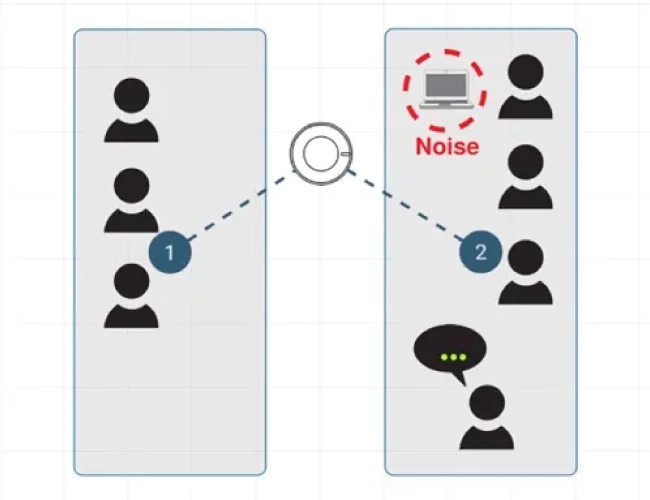 3 новые функции микрофонных массивов Shure Microflex Advance, фото-2
