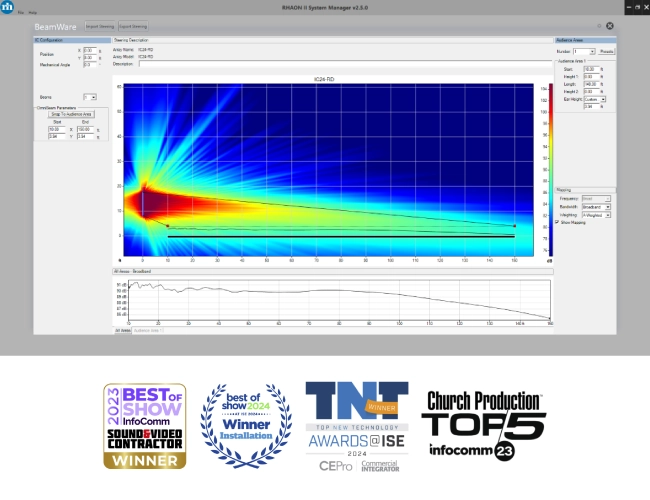 Renkus-Heinz официально представил революционную технологию OmniBeam, фото-1