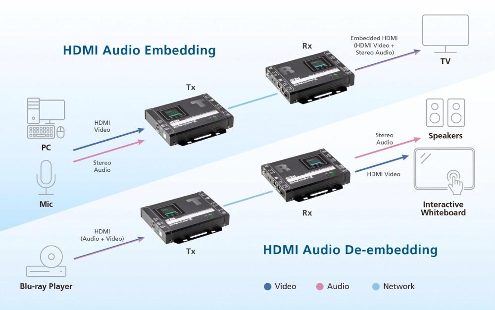 Приёмник и передатчик ATEN VE8962: передовая система AV-over-IP уже в продаже, фото-6