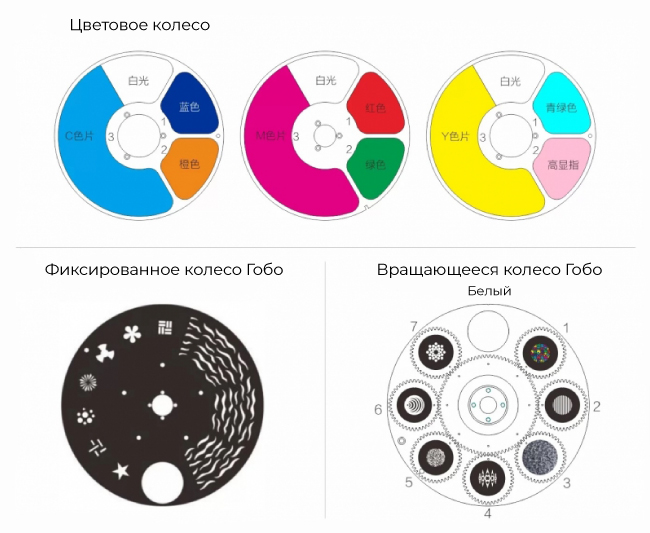 Водопад новинок световых приборов Light Sky, фото-7