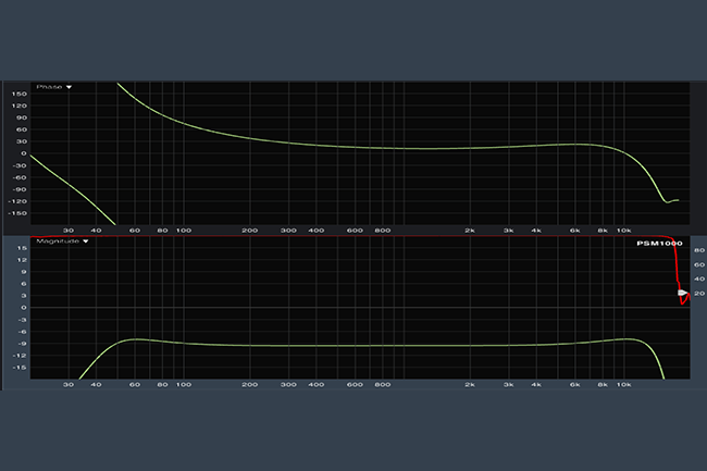 Тестирование систем персонального мониторинга, фото-3