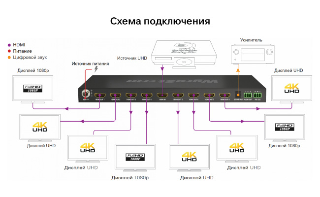 Новинка для розничной торговли: интеллектуальный разветвитель WyreStorm 1:8 Новинка для розничной торговли: интеллектуальный разветвитель WyreStorm 1:8