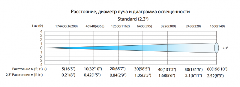 SCOPE BEAM фотометрия SCOPE BEAM фотометрия