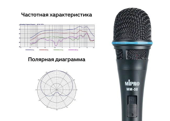 MIPRO выпускает кардиоидный вокальный микрофон MM-58 для чистого, профессионального звука, фото-1