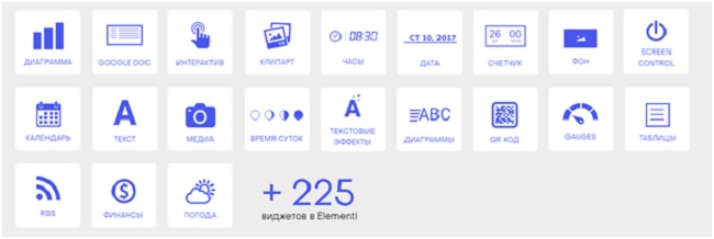 Лицензия SpinetiX Elementi 