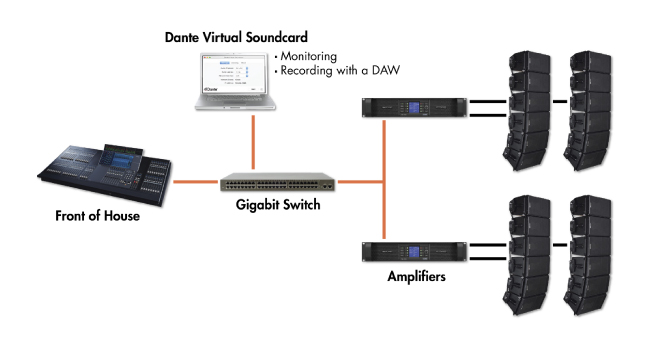 Dante Virtual Soundcard - Новая переносимая лицензия виртуальной звуковой карты Dante, фото-3