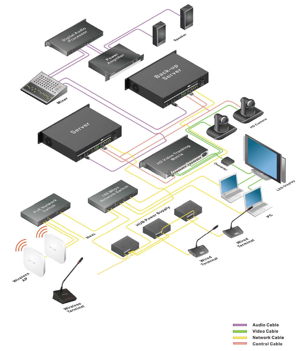 GONSIN 10000E — новая цифровая конференц-система, фото-3