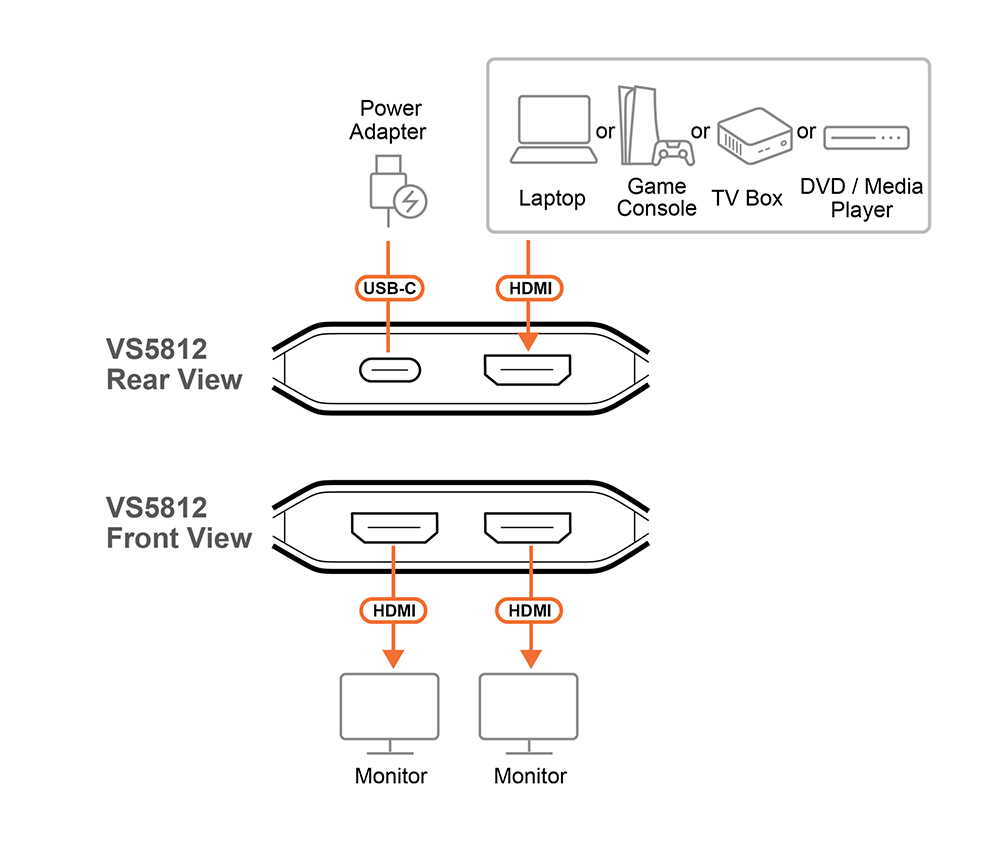 Aten-VS5812 диаграмма Aten-VS5812 диаграмма