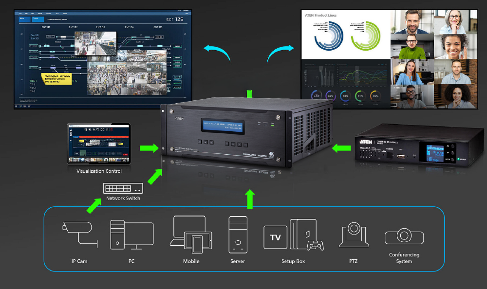 Ставка на надёжность: новый процессор для видеостен ATEN VW1608, фото-1