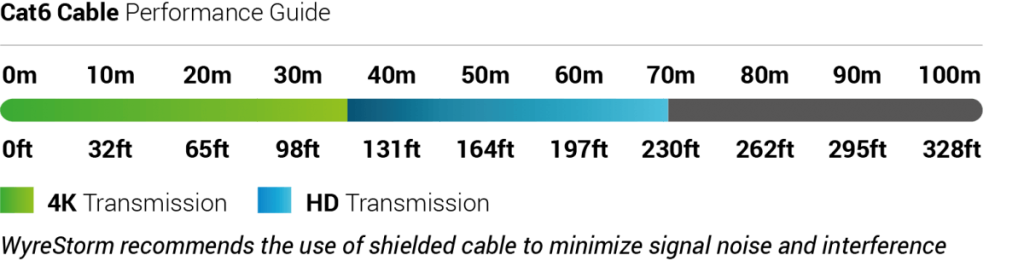 Wyrestorm TX-35-IWC-KVM