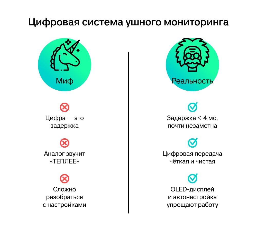Мифы цифровой системы персонального мониторинга