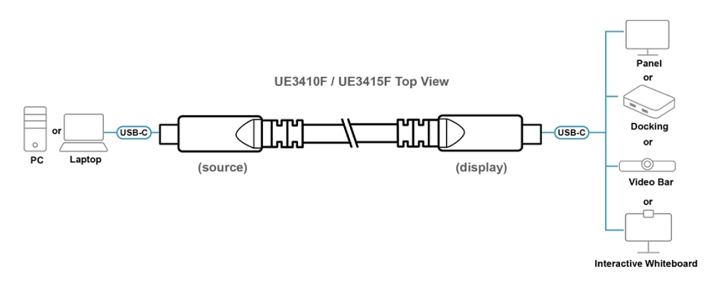 Новые активные оптические кабели ATEN, фото-8