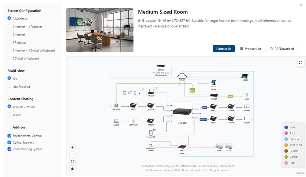 ATEN Solution Builder: проектирование AV- и IT-систем за несколько кликов, foto-3