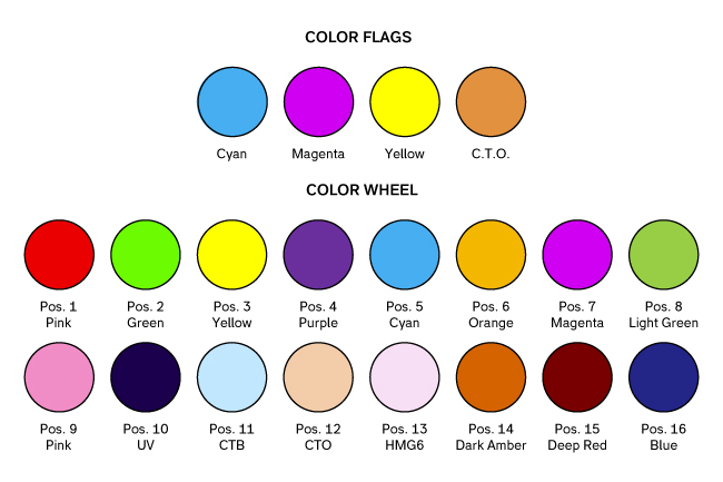 Proteus Hybrid MAX от Elation: новое поколение гибридного освещения, фото-5 
