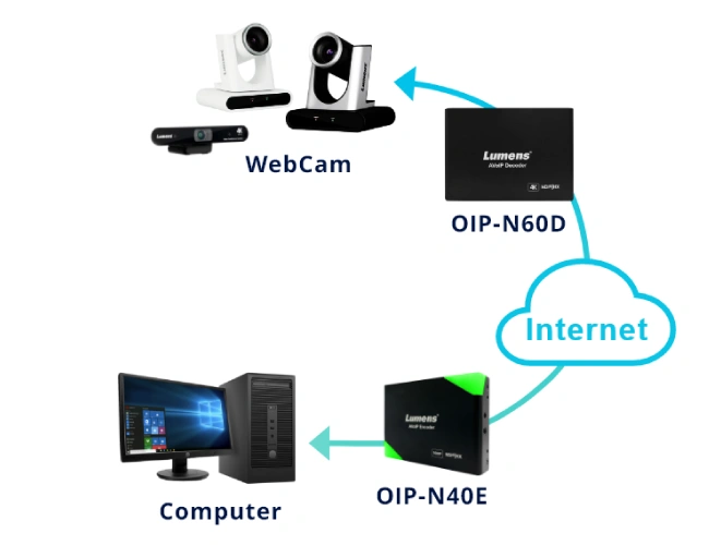 Видеоконференции с полной поддержкой Dante с сетевым транскодером Lumens, фото-6