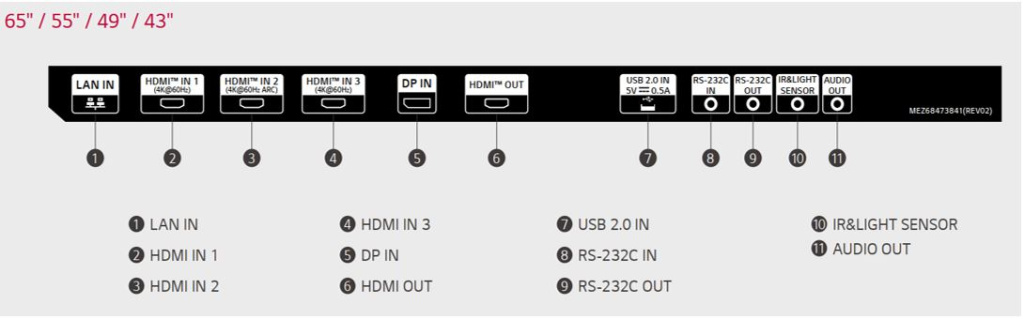 Lg UM5N-H порты и разъемы подключений
