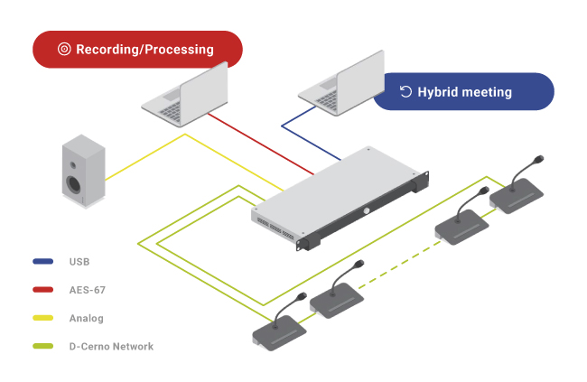Новый центральный блок Televic D-Cerno AE, фото-3