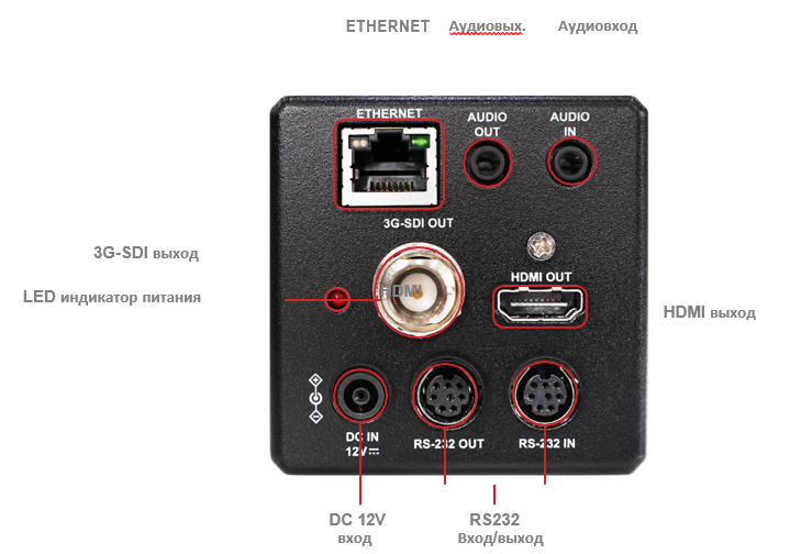 Lumens BC-602, интерфейсы
