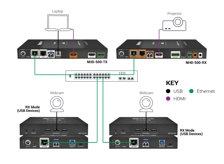 Схема подключения: Совместимость с 500 серией NHD., фото-5 Схема подключения: Совместимость с 500 серией NHD., фото-5