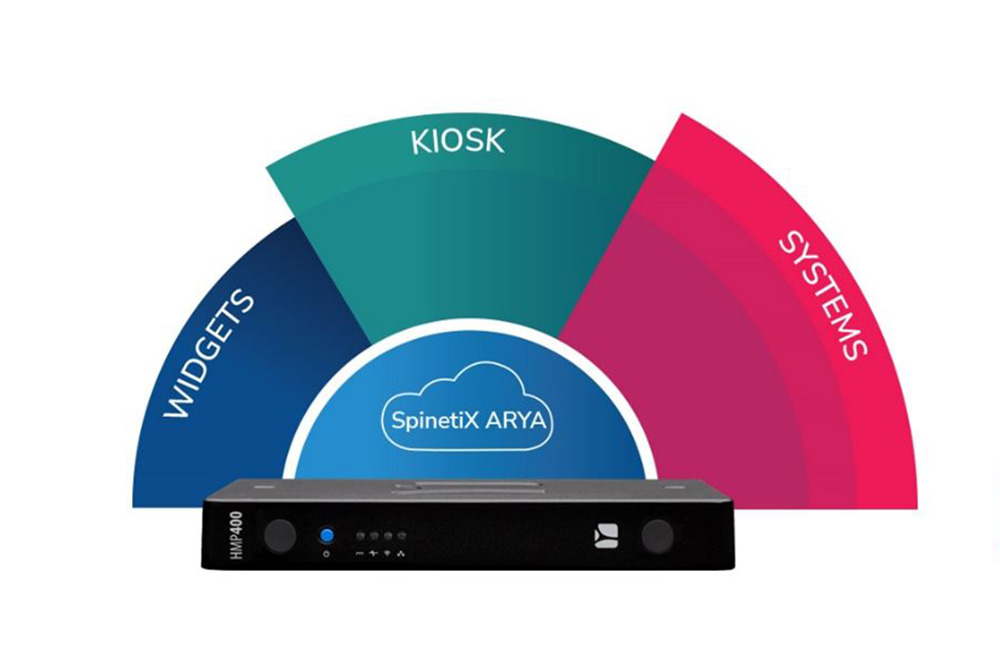 Лицензия Spinetix для медиаплеера