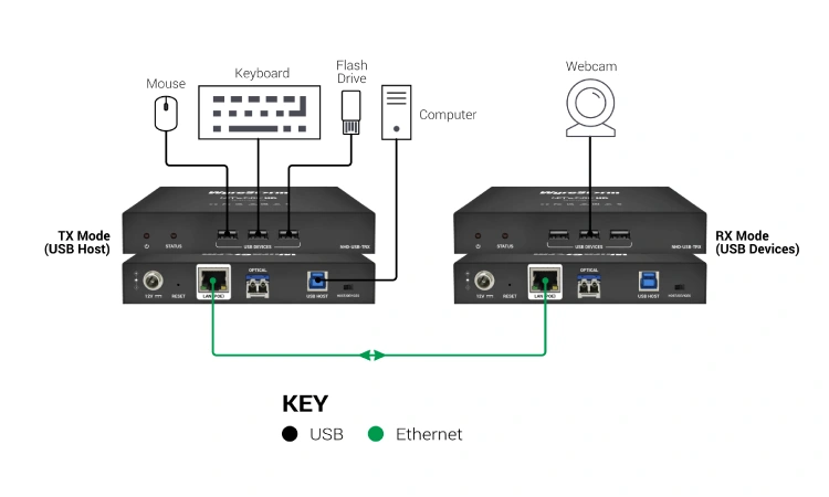 Схема подключения Точка-Точка, фото-3 Схема подключения Точка-Точка
