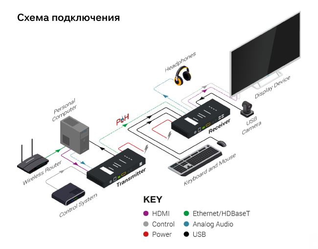 Wyrestorm -EX-100-H2-img-650-7.jpg