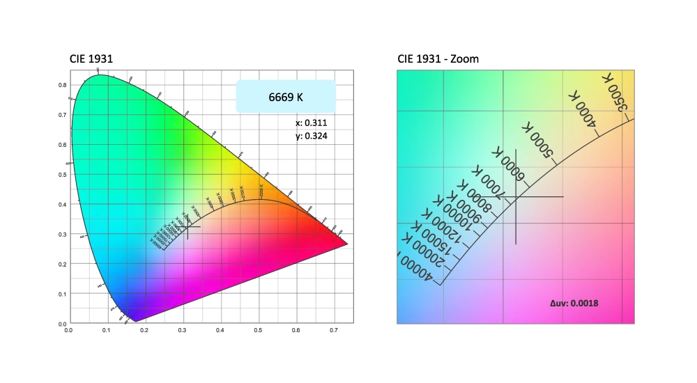 Photometric& ChromaticityReport, фото-3