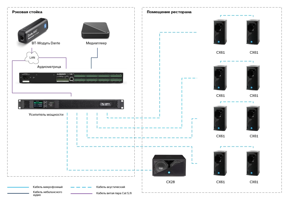 Типовое решение для озвучивания ресторана | Renkus-Heinz, Allen&Heath