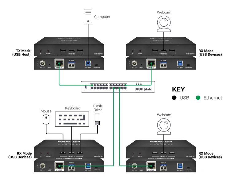 Схема подключения "Один ко многим", фото-4 Схема подключения "Один ко многим", фото-4