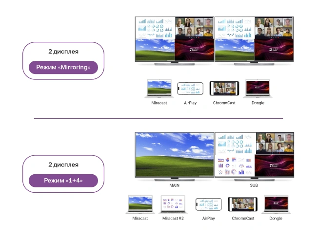 BYOD- и BYOM-решения TaverLAB Aluminium представили на Prointegration Tech, фото-3