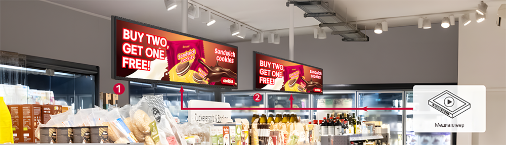 Последовательное подключение дисплеев (Daisy Chain)