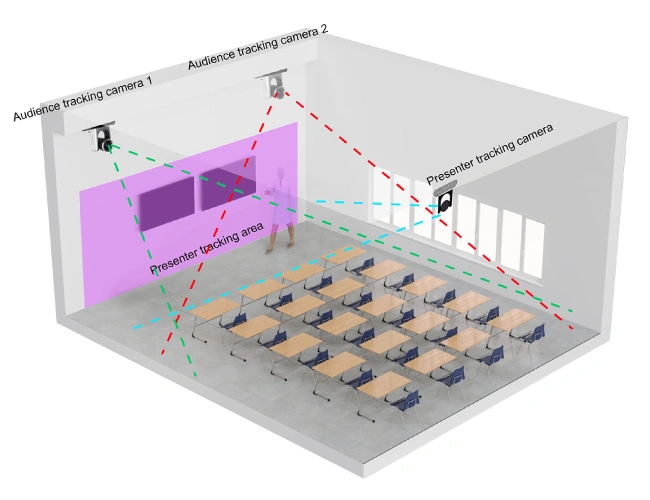 Lumens Intelligent Director обеспечивает автопереключение угла съемки на основе искусственного интеллекта, фото-2