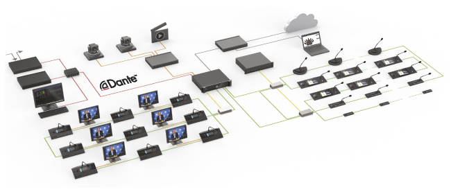 Dante™ «на борту» конференц-системы Televic Plixus, фото-3
