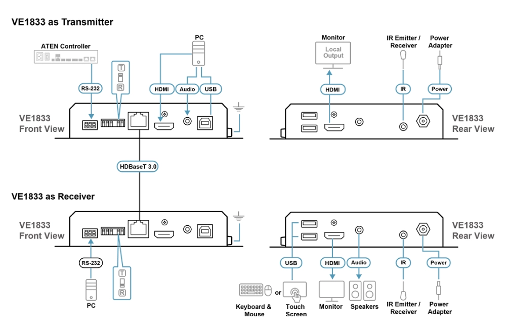 Новинка ATEN — приёмопередатчик True 4K HDMI / USB HDBaseT 3.0 с PoH, фото-5